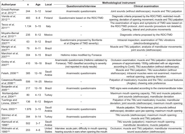 Chart 1 