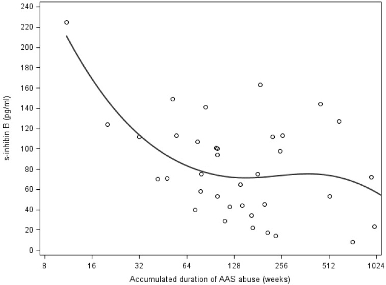 Fig 4