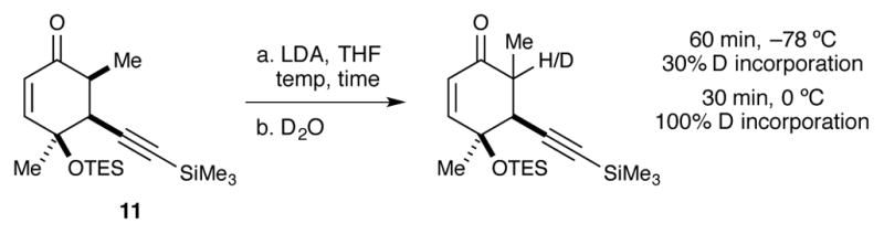 Scheme 7