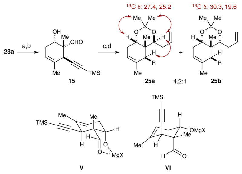 Scheme 11