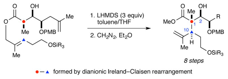 Scheme 3