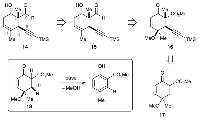 Scheme 8