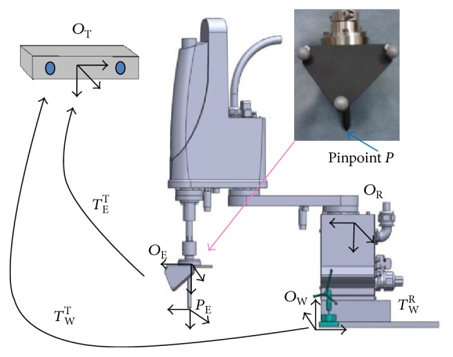 Figure 6