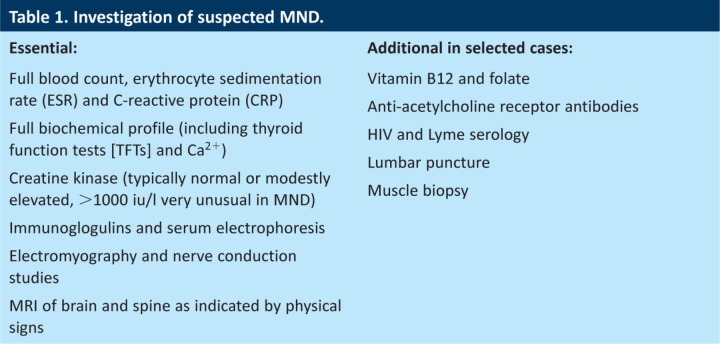 graphic file with name clinmed-13-1-97tbl1.jpg