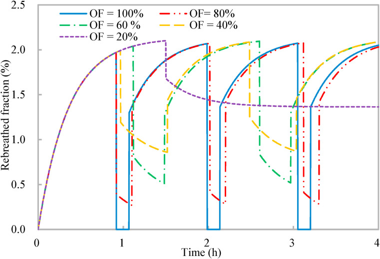 Fig. 10