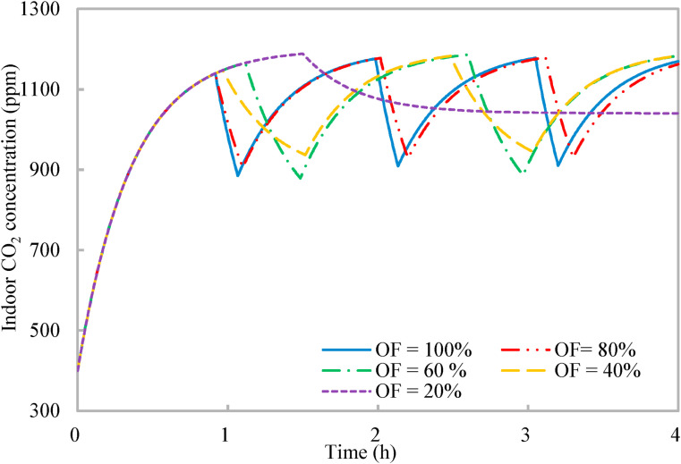 Fig. 9