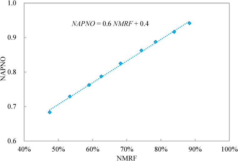 Fig. 7