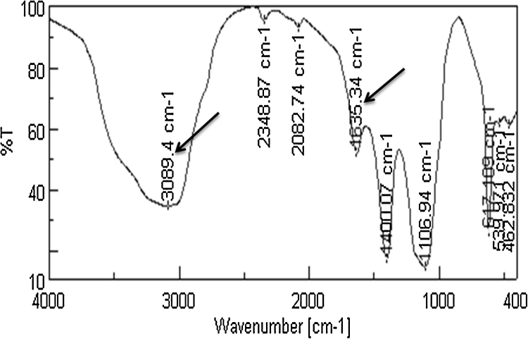 Fig. 9