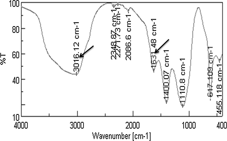 Fig. 10