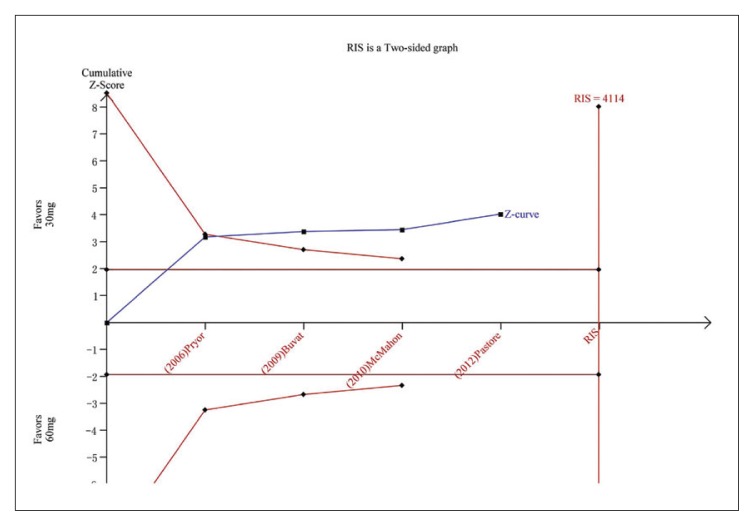 Figure 5A