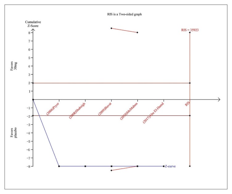 Figure 5F