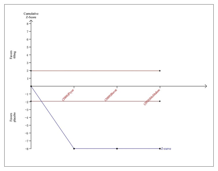 Figure 5B