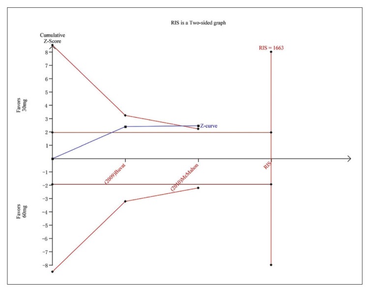 Figure 5E