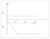 Figure 5B