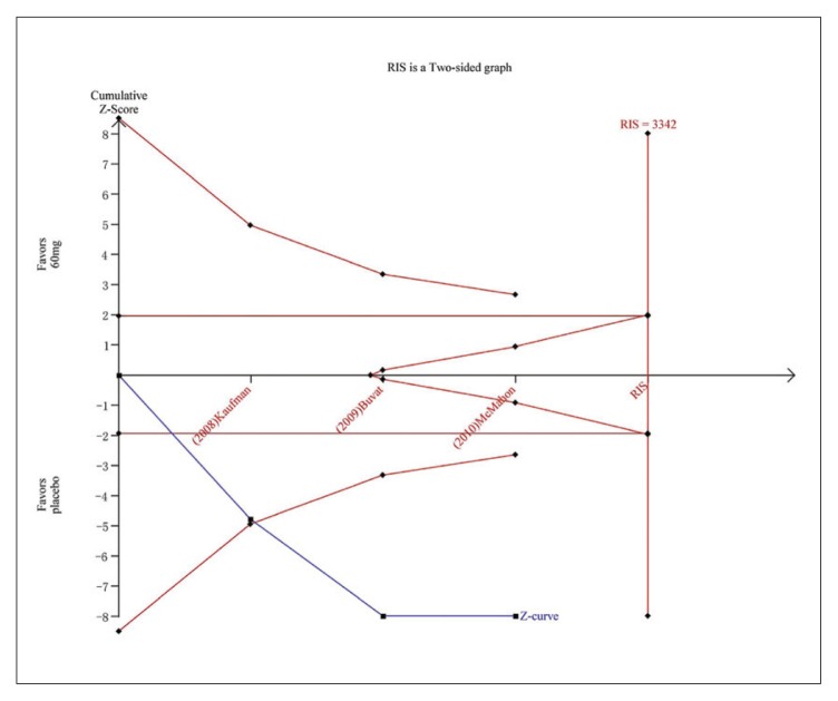 Figure 5D