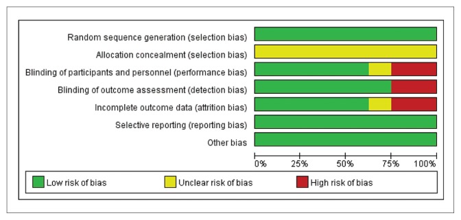 Figure 2A