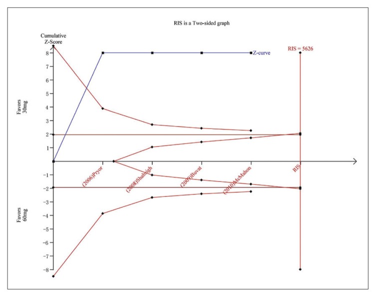 Figure 5H