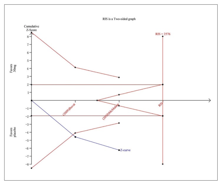 Figure 5C