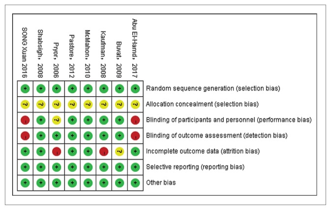 Figure 2B