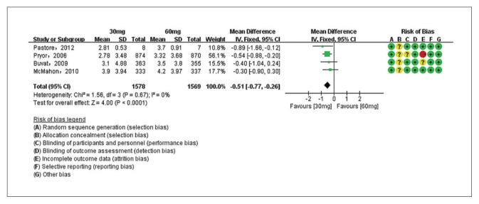 Figure 3B