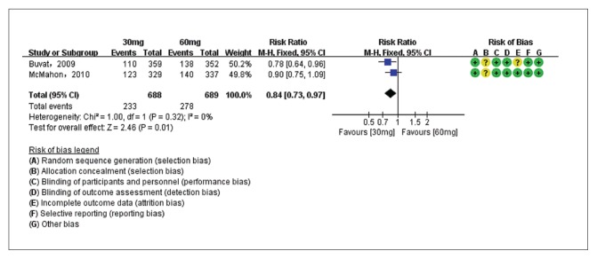 Figure 6B