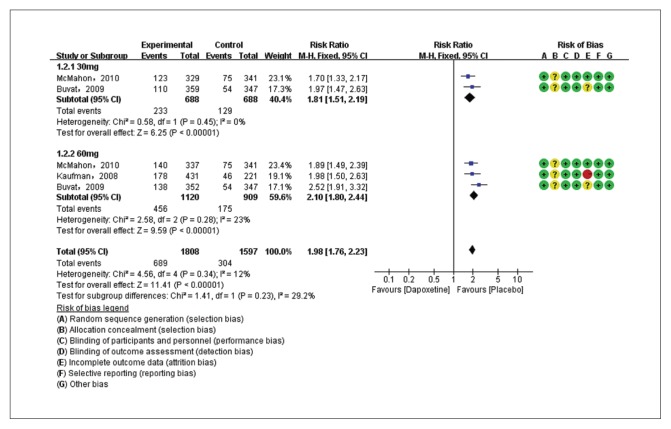 Figure 6A