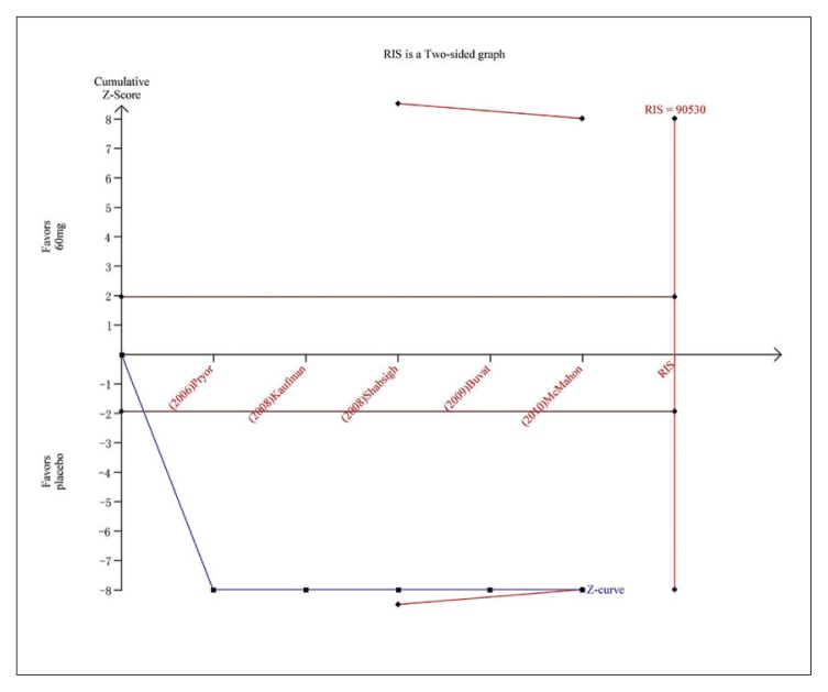 Figure 5G