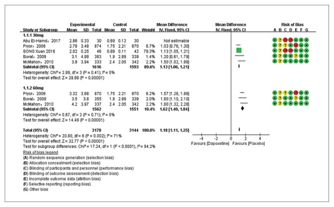 Figure 3A