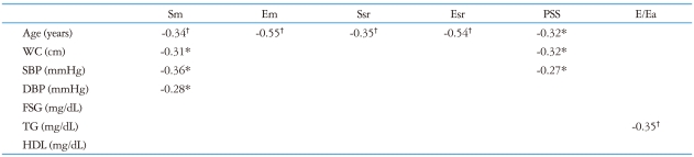 graphic file with name jcu-19-134-i004.jpg