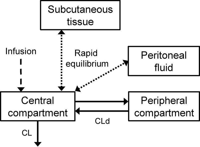 FIG 2