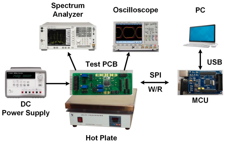 Figure 18