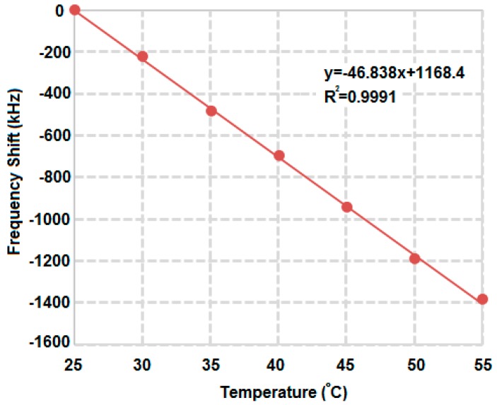 Figure 25