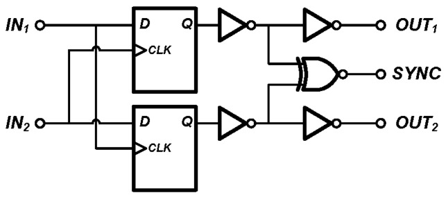 Figure 15