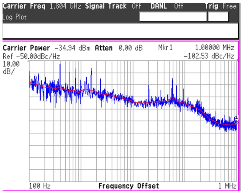 Figure 20