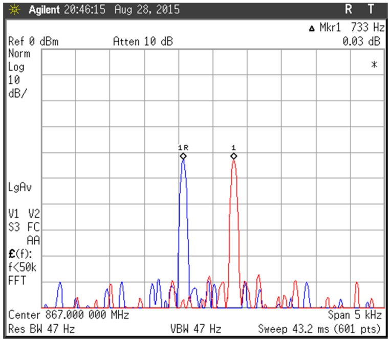 Figure 19