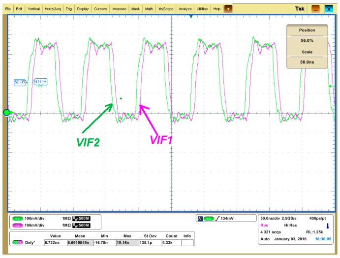 Figure 22