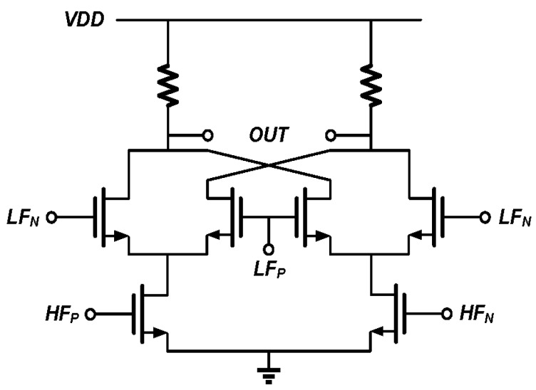 Figure 12