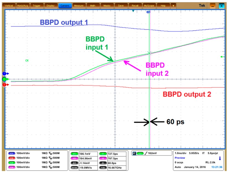 Figure 24