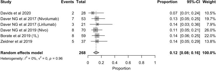 Figure 7