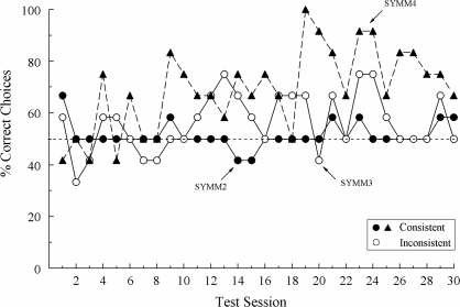 Fig 5