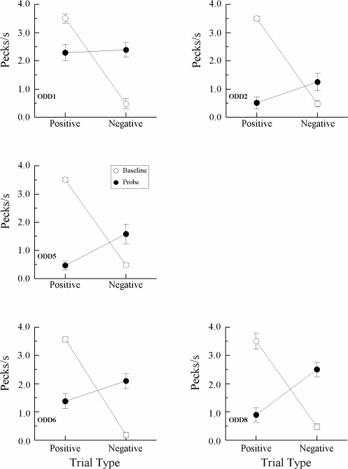 Fig 14