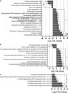 FIG 3