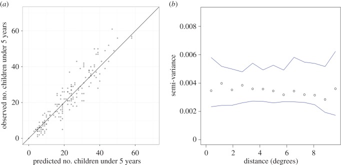 Figure 2.