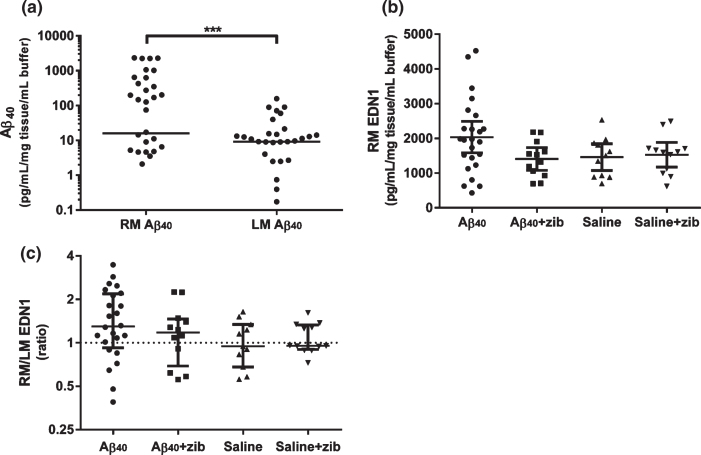 Fig.2