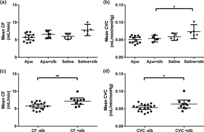 Fig.1