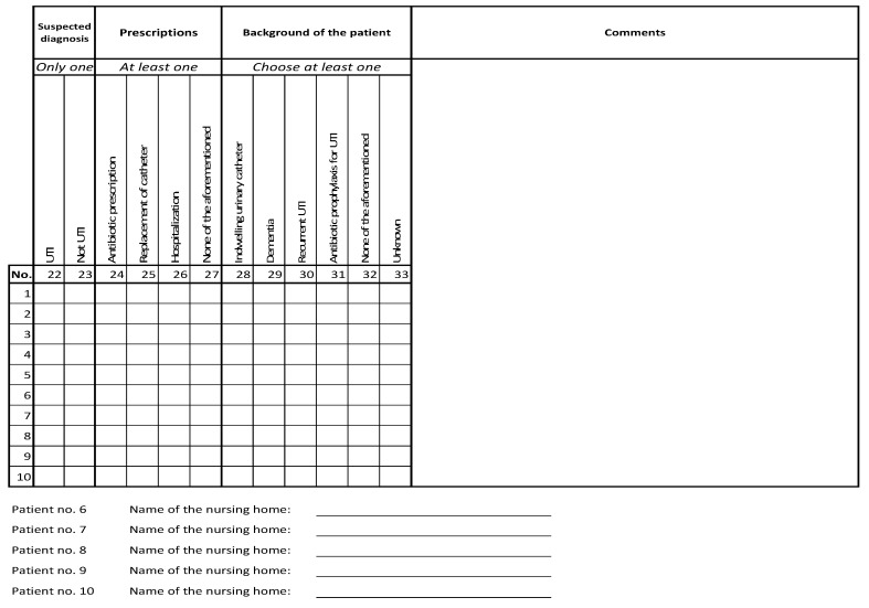 graphic file with name antibiotics-10-00316-i002.jpg