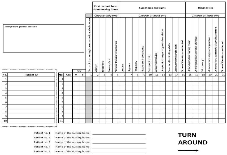 graphic file with name antibiotics-10-00316-i001.jpg