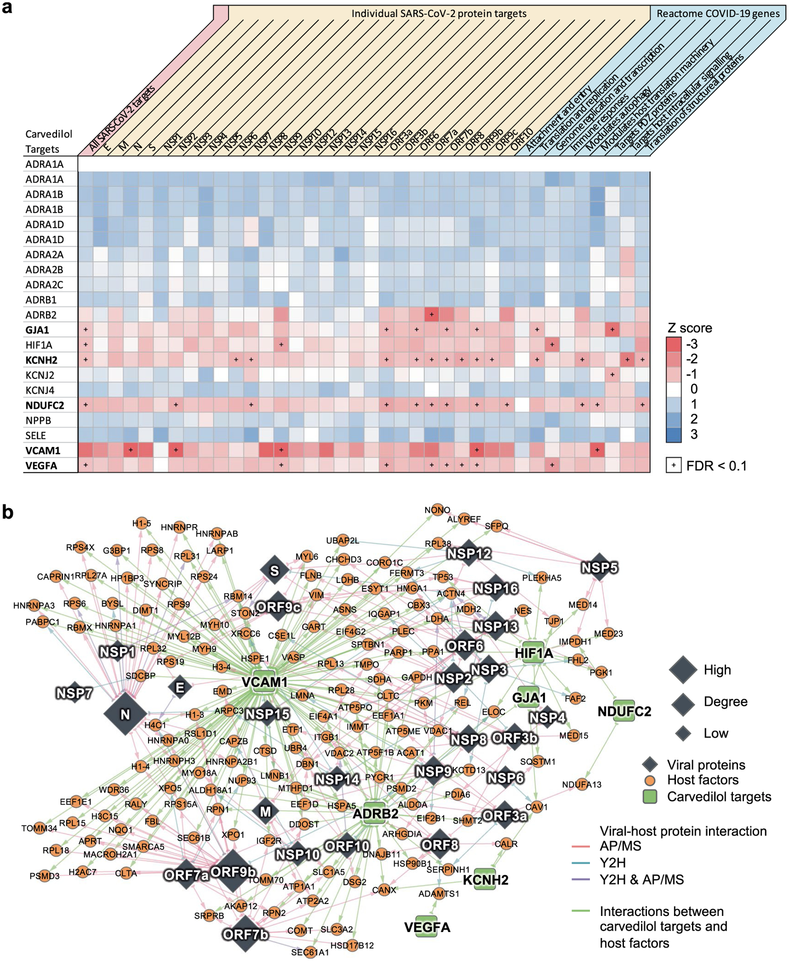 Extended Data Fig. 4 |