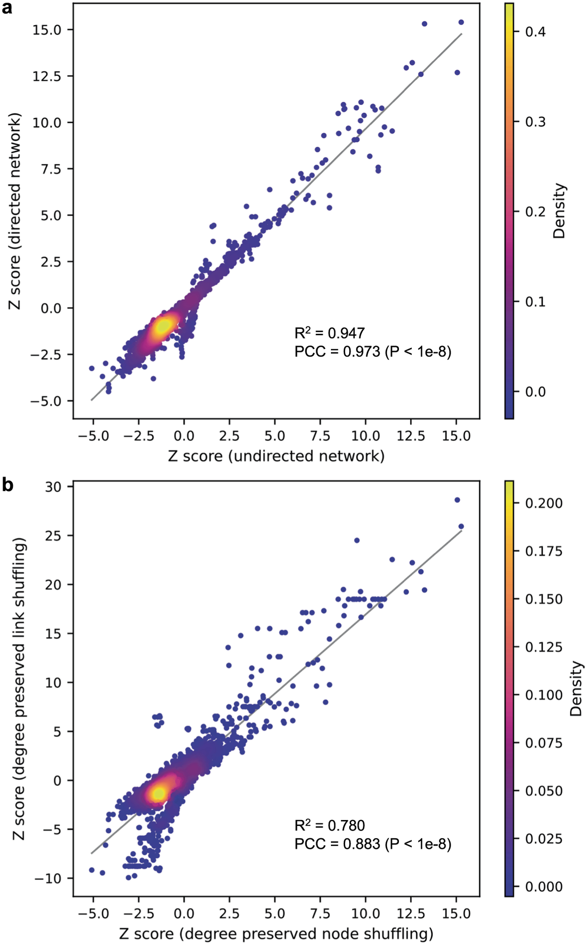 Extended Data Fig. 5 |