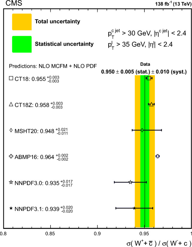 Fig. 8